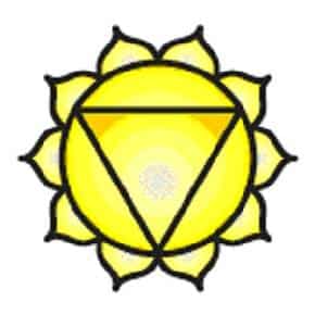 Solar Plexus Chakra aka Manipura: Body Anatomy - 7 Chakras